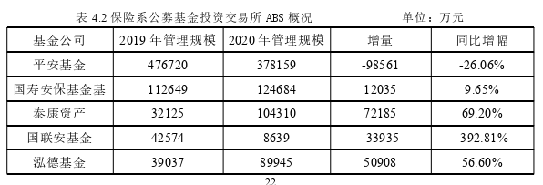 投资分析论文参考