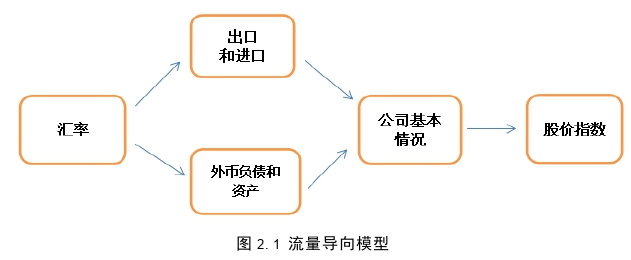 国际金融论文怎么写