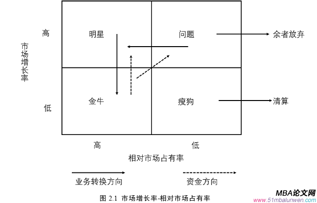 战略管理论文怎么写