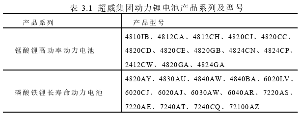 市场营销论文怎么写