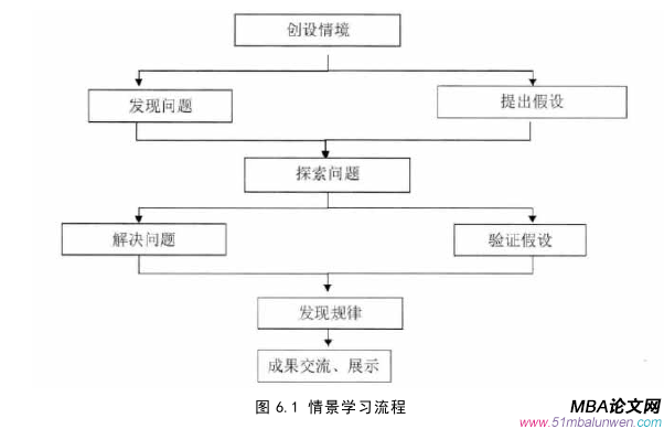 战略管理论文参考