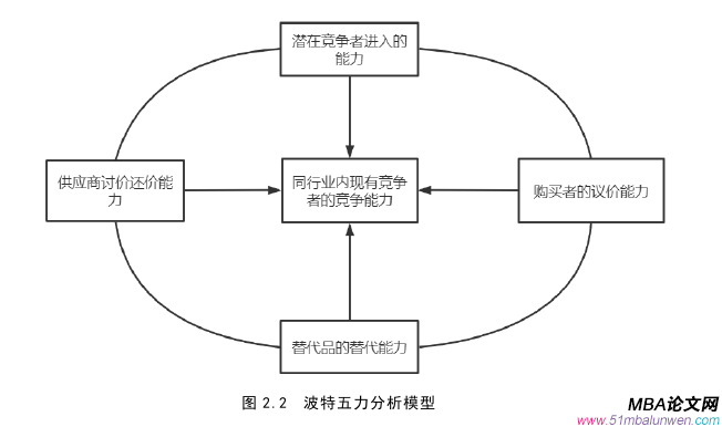 战略管理论文怎么写