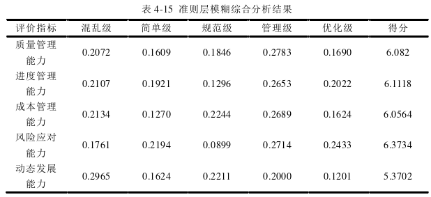 项目管理论文参考