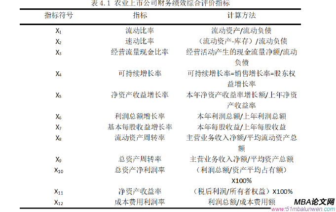 财会管理论文参考