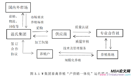 财会管理论文怎么写