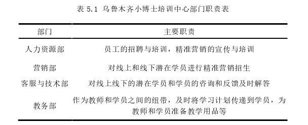 市场营销论文参考