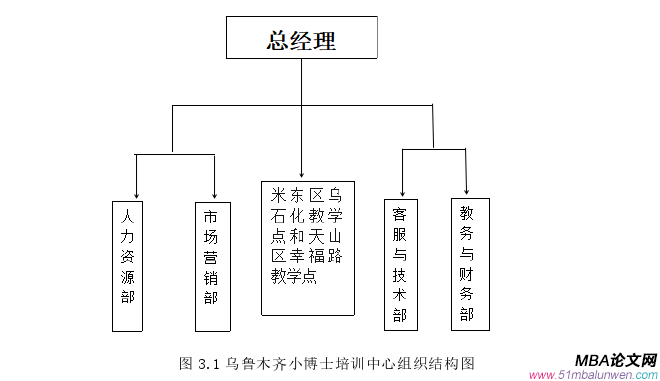 市场营销论文怎么写