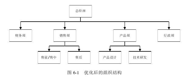 战略管理论文参考