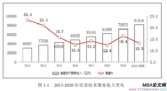 战略管理论文参考