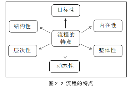 生产管理论文怎么写