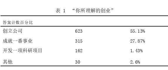 创业管理论文参考