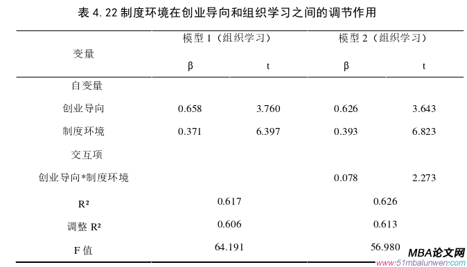 创业管理论文参考