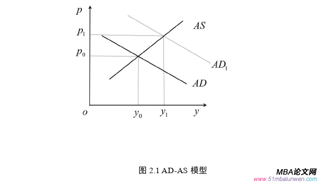 国际金融论文怎么写