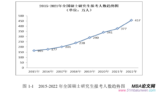 市场营销论文参考