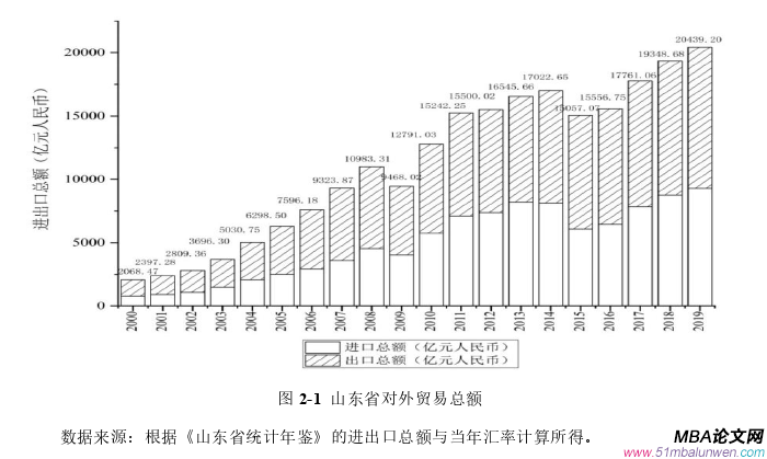 国际贸易论文怎么写