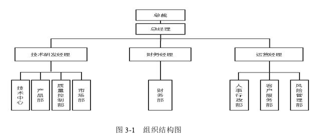 人力资源管理论文怎么写