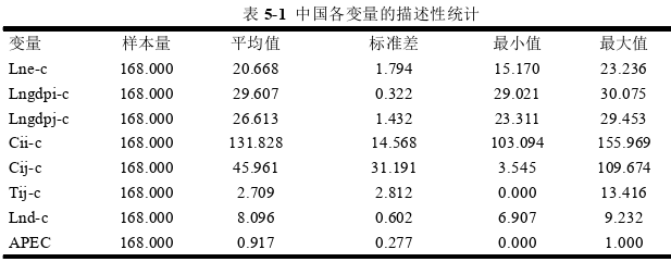 国际贸易论文参考