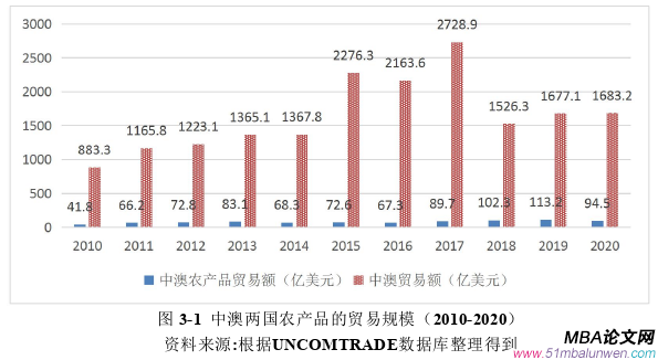 国际贸易论文怎么写