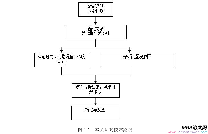 创业管理论文怎么写