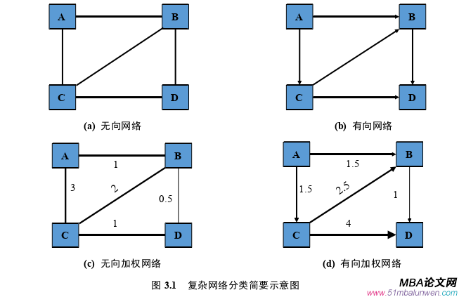 国际金融论文怎么写