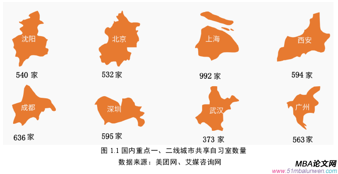 市场营销论文参考