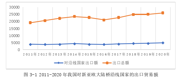 国际贸易论文怎么写