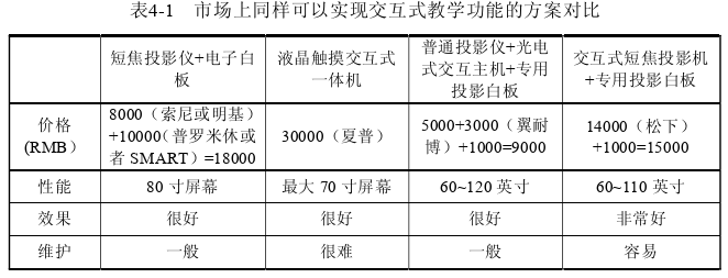 创业管理论文参考