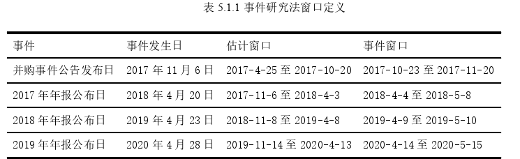 财会管理论文参考