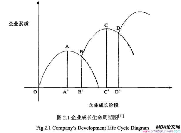 创业管理论文参考