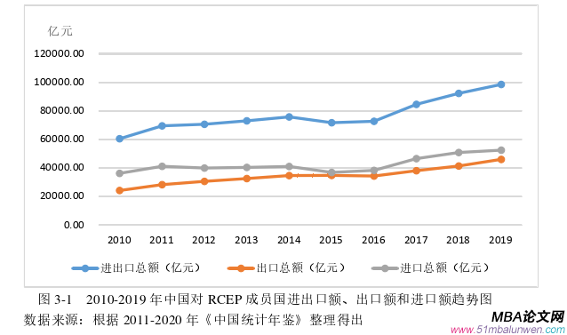 国际贸易论文怎么写