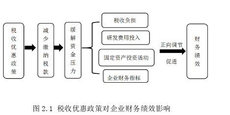 财会管理论文怎么写