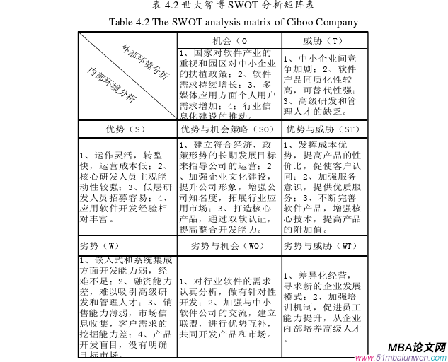 创业管理论文参考