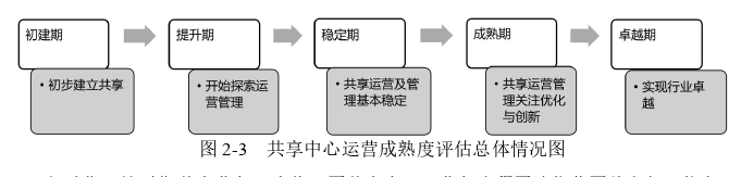 财会管理论文怎么写