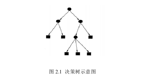 投资分析论文怎么写