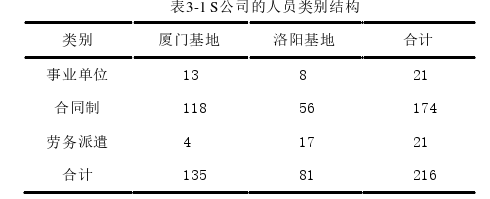 人力资源管理论文参考