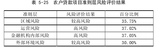 项目管理论文参考