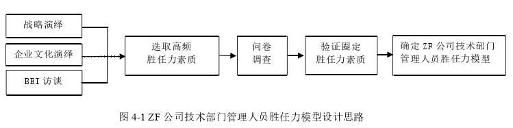 人力资源管理论文参考