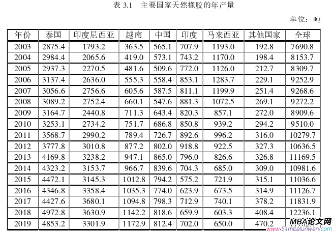 国际金融论文参考