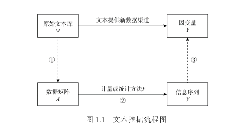 国际金融论文怎么写