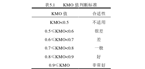 创业管理论文参考