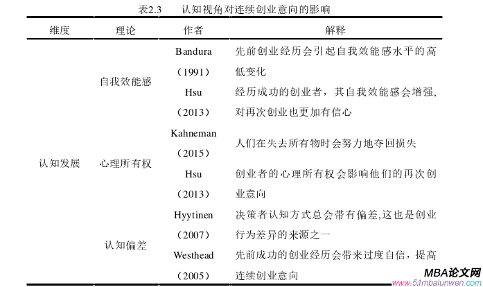 创业管理论文怎么写