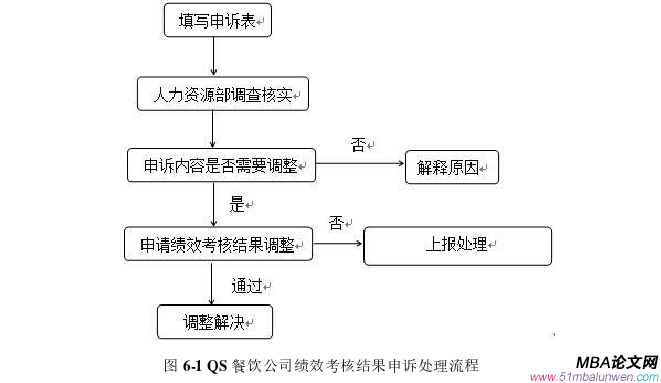 人力资源管理论文参考