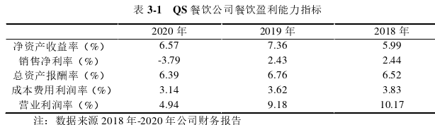 人力资源管理论文怎么写