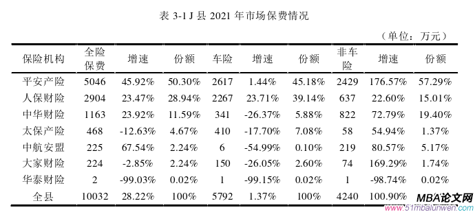 市场营销论文怎么写