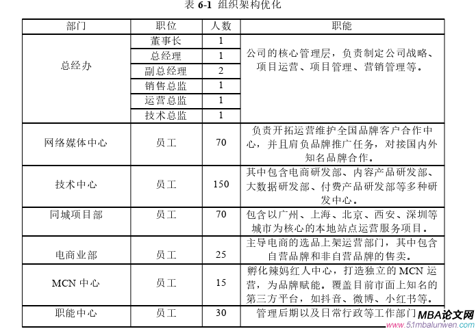 战略管理论文参考