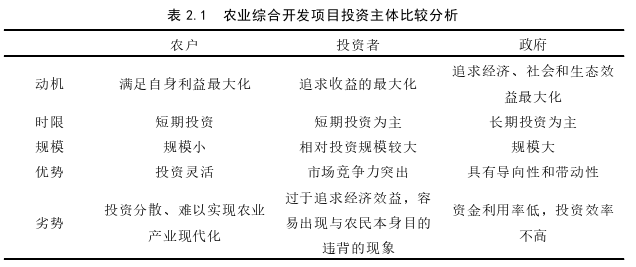 投资分析论文参考