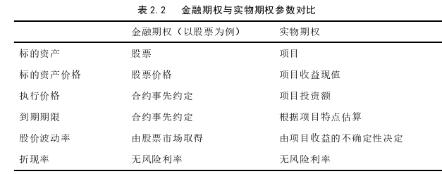 投资分析论文怎么写