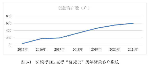 市场营销论文怎么写