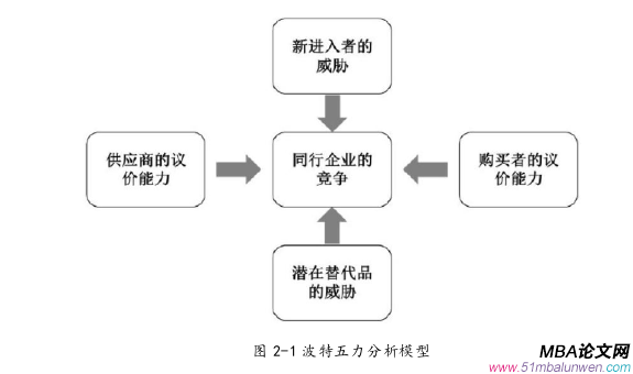 战略管理论文参考