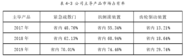 战略管理论文怎么写